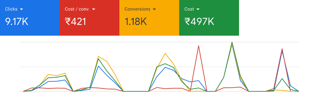 google-ad-showcase-6.png
