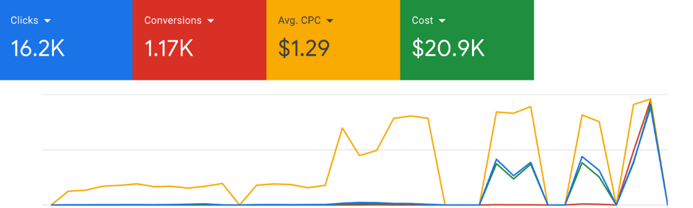 google-ad-showcase-7.png